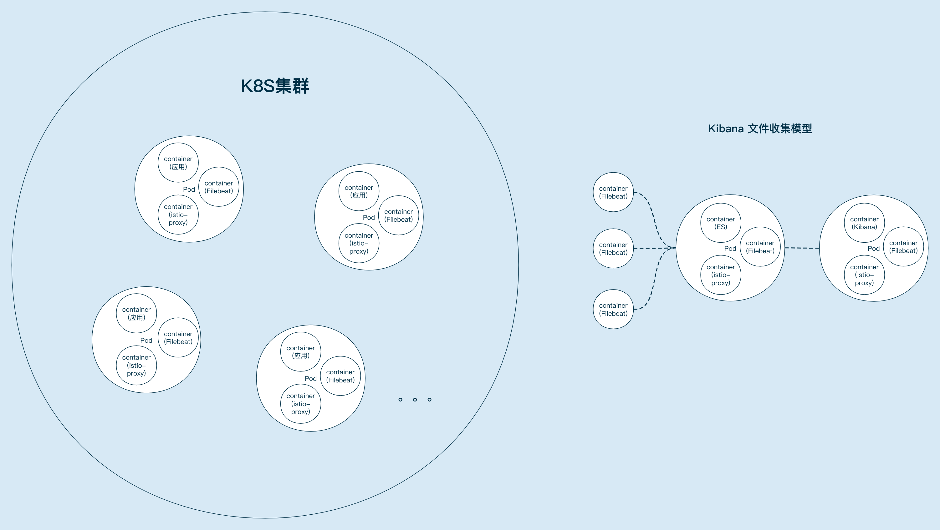 K8s集群图
